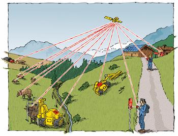 Smart Farming: une issue contre le manque de valeur ajoutée?