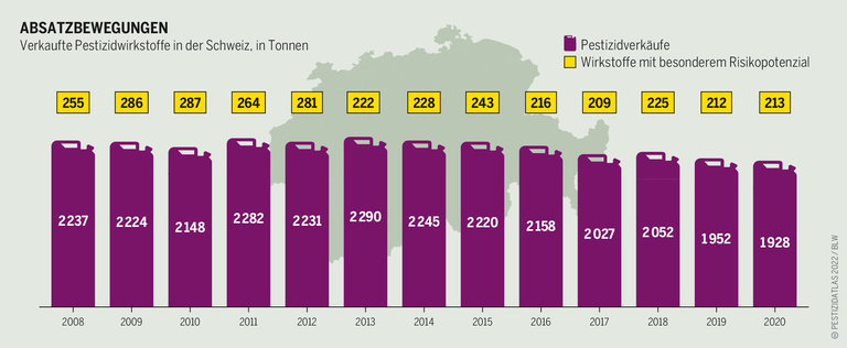 /_visionlandwirtschaft_prod/uploads/Sharing_Bilder/opt_Pestizidatlas2022_Schweiz_Grafik_15b.png