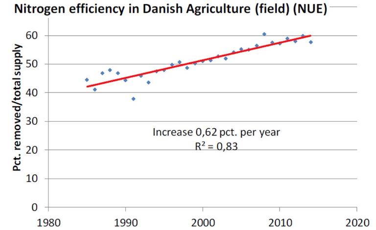 /_visionlandwirtschaft_prod/uploads/bilder-newsletter/opt_Denmark_Nitrogen_neu.jpg